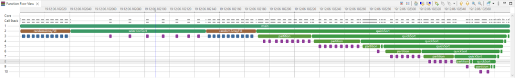 RiscFree timeline profiling view